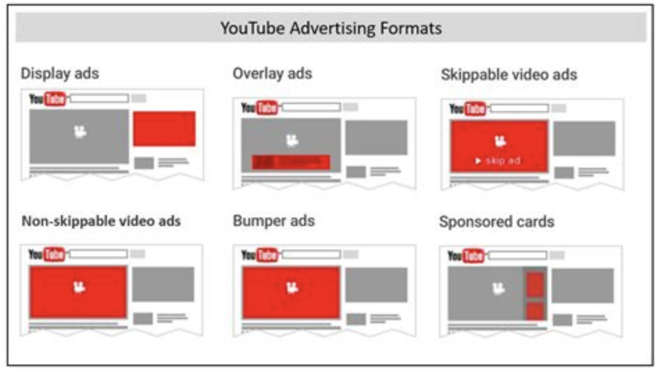 youtube ads format